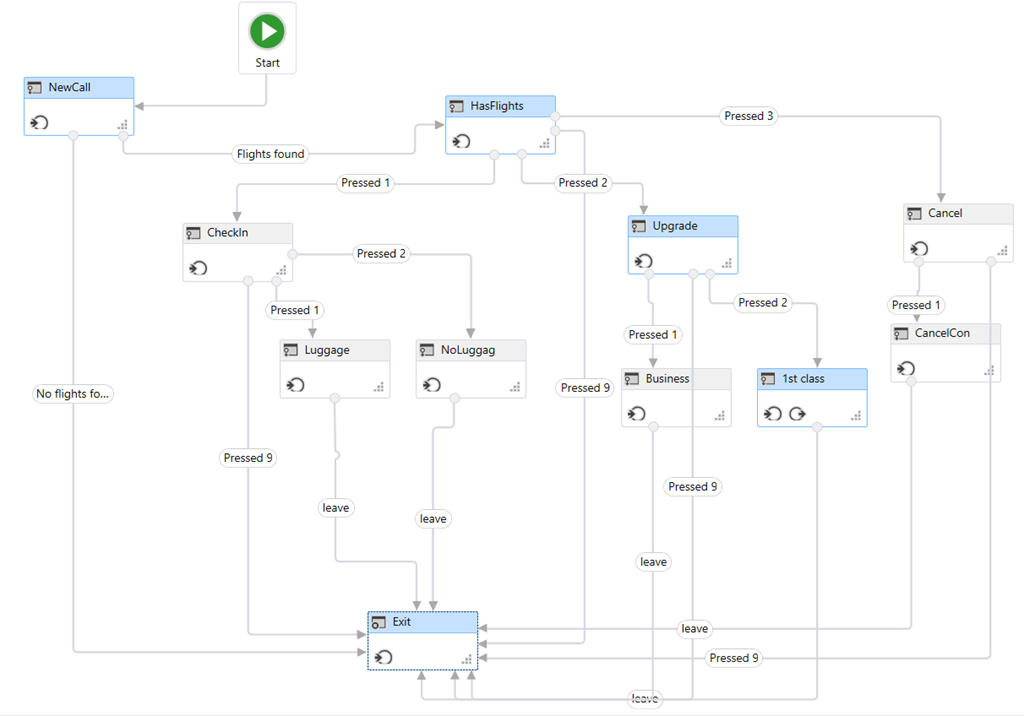 Using a State Machine in Workflow manager to instrument a Twilio call ...