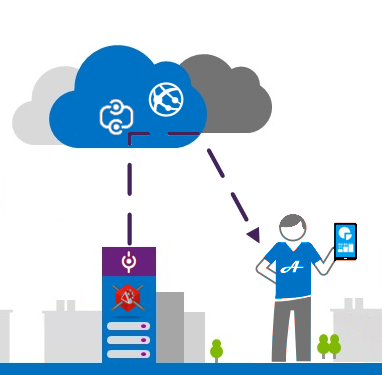 001Expose Mgmt APIscenario