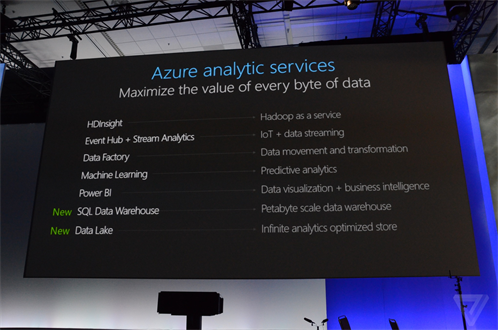 Build-2015-IoT-Analytics