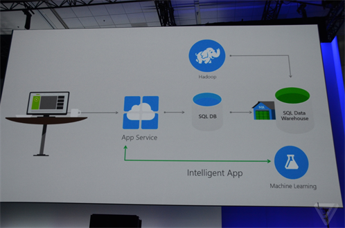 Build-2015-Data-Warehouse