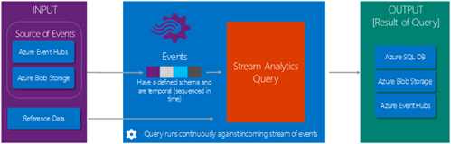 Io T_Dev _Camp -Streaming Analytics