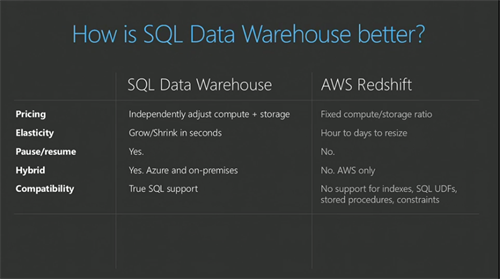 Build-2015-SQL-Warehouse -vs -AWS-Redshift