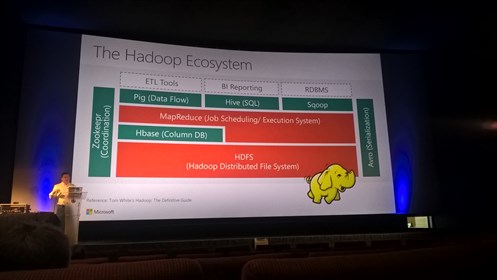 ITProceed 2015 - The Hadoop Ecosystem