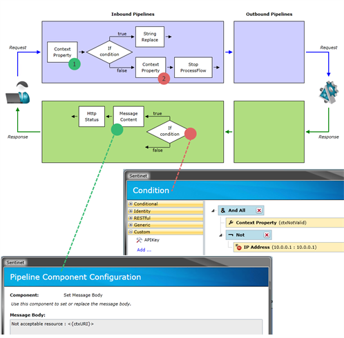 _Context Property Scenario2