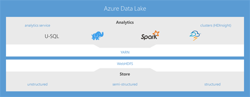 Data -lake -diagram