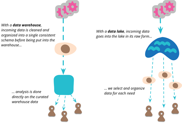 Data -warehouse -vs -data -lake (1)