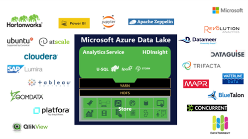 Hadoop -partnership -for -data -lake