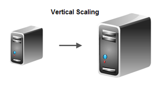 Vertical Scaling