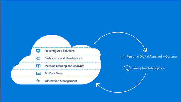 BUILD-2016-Cortana -Analytics -Suite