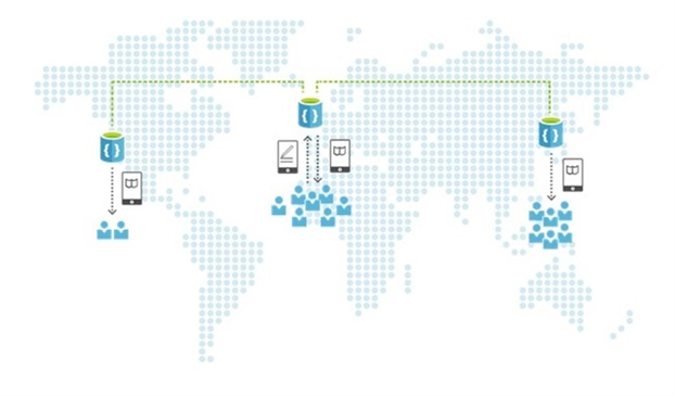 BUILD-2016-Doc -Db -Global