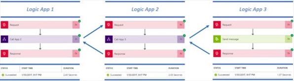 Casc Logic Apps 621X173