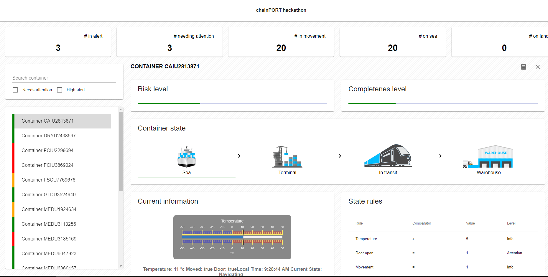 Codit T-minind ChainPORt hackathon IoT Blockchain