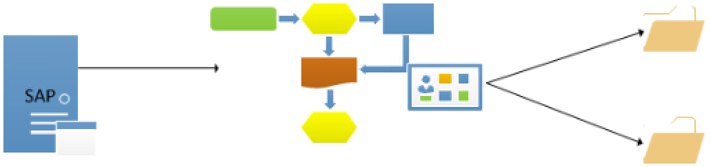 Using BizTalk role linkes