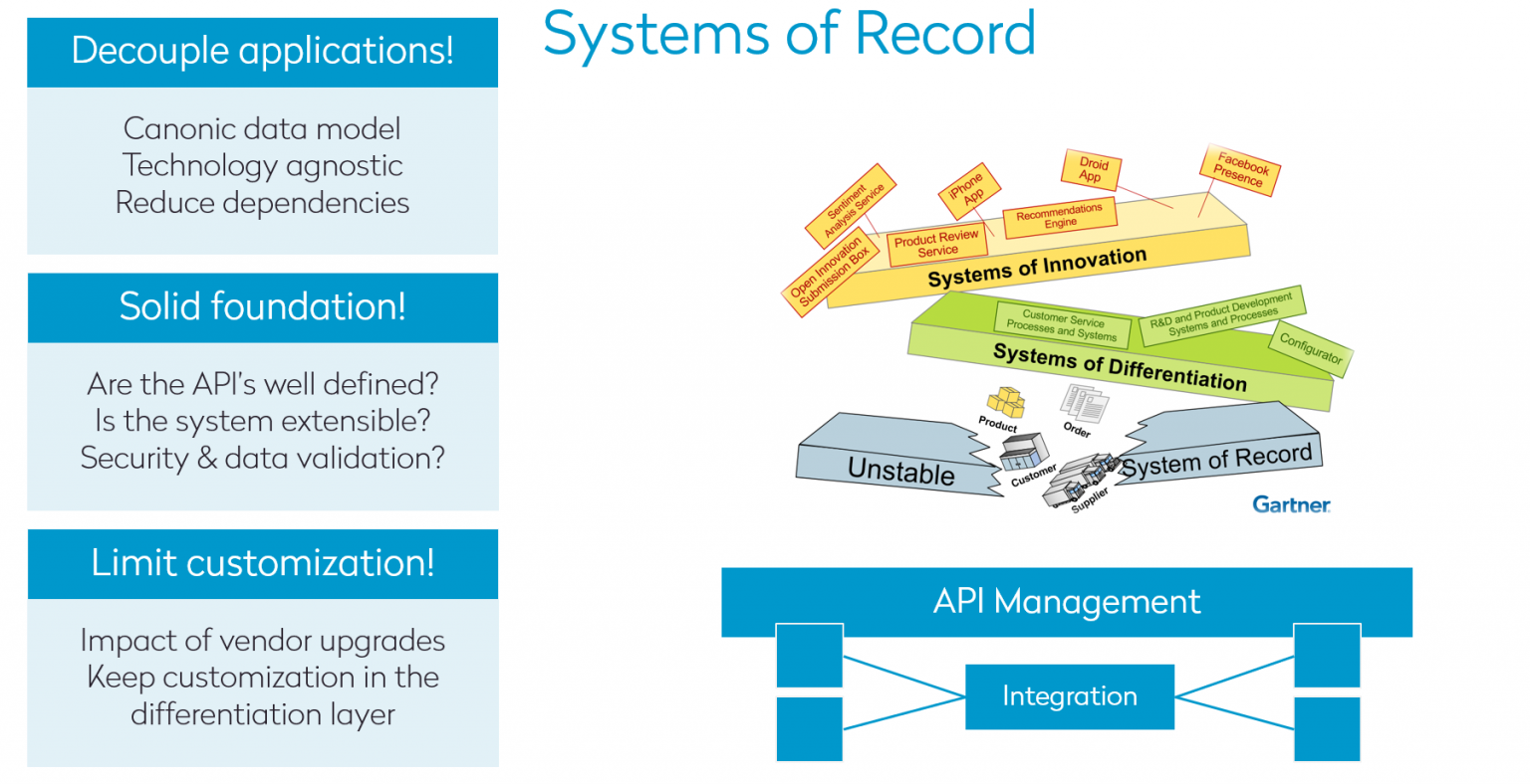 Codit Systeem Get Set: Establishing the Right Framework for Modification | Codit